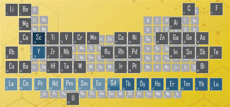 Critical-Minerals-Table