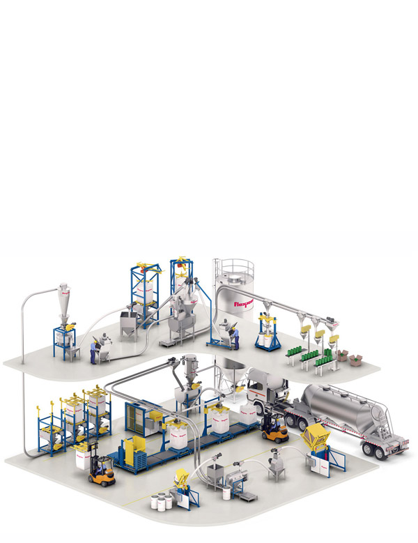 Material Handling Solutions Material Handling Solutions